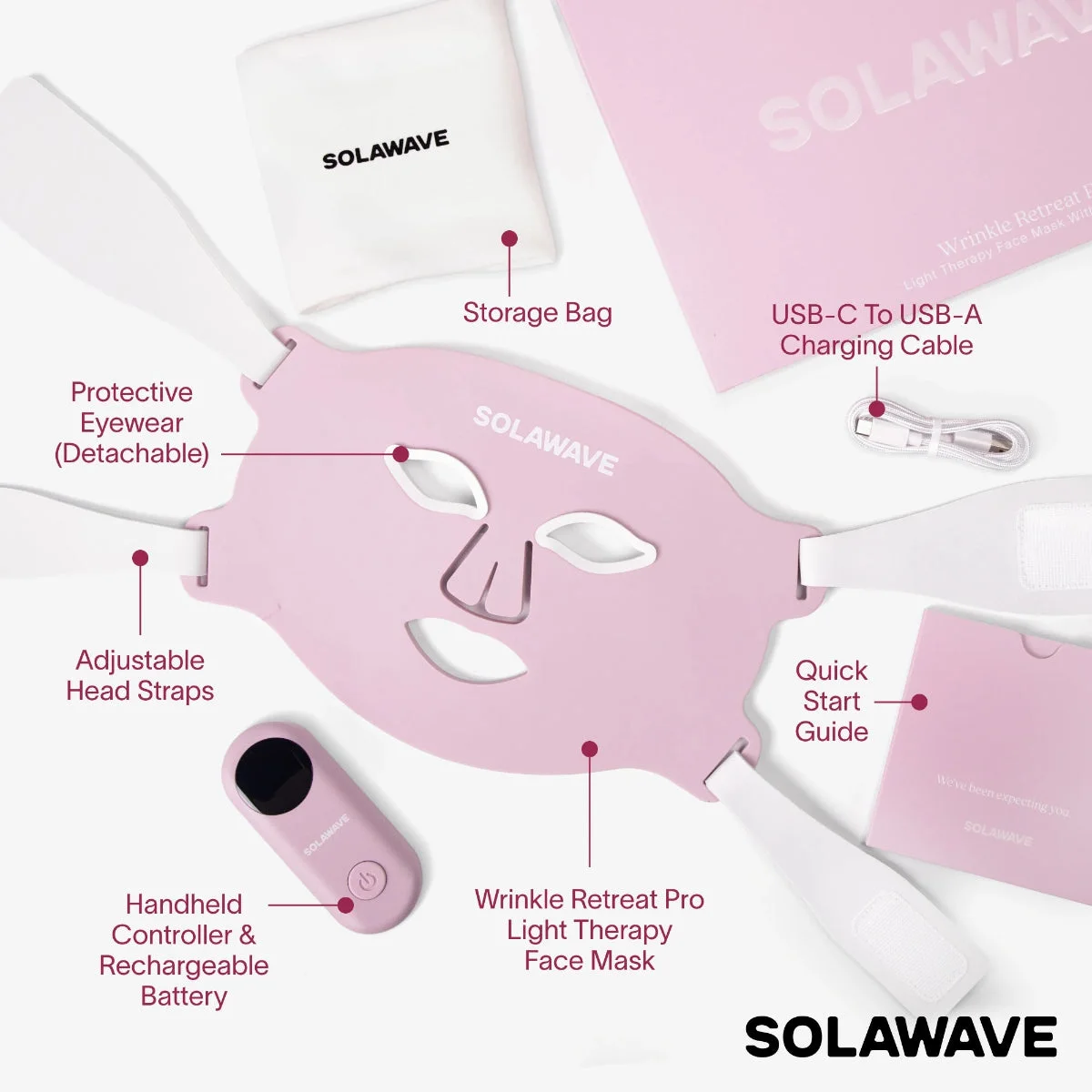 Official Solawave flat lay of everything in the box: the mask, protective eyewear, adjustable head straps, handheld controller, charging cable, storage bag and quick start guide